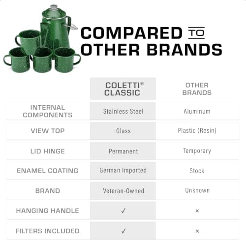 COLETTI Classic Enamel Set Coffee Percolator & Mugs — The Most Nostalgic Camping Coffee Pot, Now Modernized [Green Enamel, 12 Cup Percolator Coffee Pot & Set of 4 Mugs]