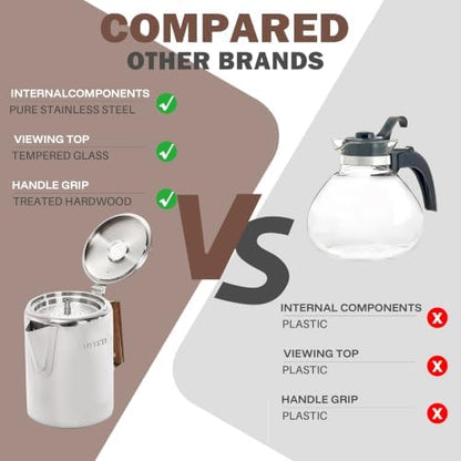 9 Cup Stainless Steel Coffee Percolator