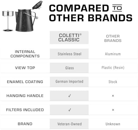 COLETTI Classic Percolator Coffee Pot — The Most Nostalgic Camping Coffee Pot, Now Modernized [Black Enamel, 18 Cup]
