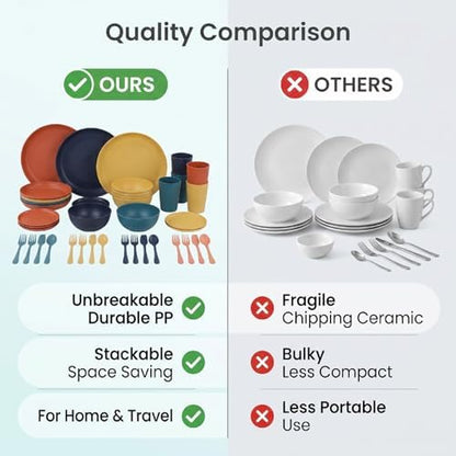 POCREATION Unbreakable Dinnerware Sets, 4 People PP Plates Bowls Mugs Cutlery Set Dishwasher Microwave Safe Lightweight for Camping Picnic Home Party Travel