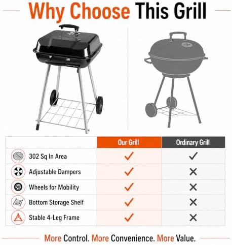 Charcoal Grill 17.5" Square Portable BBQ Kettle for Camping Picnic