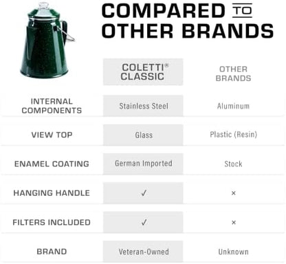 COLETTI Classic Percolator Coffee Pot — The Most Nostalgic Camping Coffee Pot, Now Modernized [Green Enamel, 12 Cup]