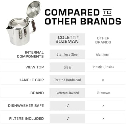 COLETTI Bozeman Percolator Coffee Pot — NO Aluminum or Plastic [6 cup]