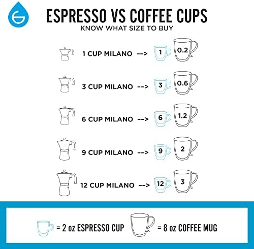 GROSCHE Milano Stovetop Espresso Maker Moka Pot 9espresso Cup 15.2oz Indigo