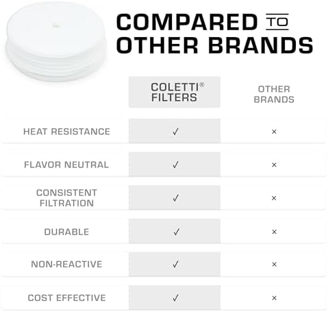 COLETTI Percolator Coffee Filters — Disc Coffee Filters For Percolators – For Classic Enamel Percolator Coffee Pots – Perfectly Tasteless, Mesh Filter [100 pack, Synthetic, 3.3” Small Basket]