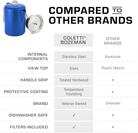 COLETTI Bozeman Color Series Percolator Coffee Pot — Camping Coffee Makers — Camping’s Favorite Percolator – NO Aluminum or Plastic (Blue, 9 Cup)