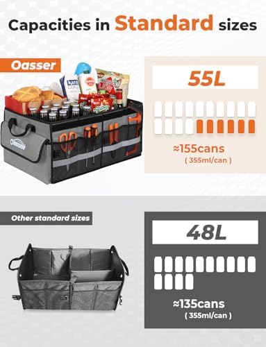 Oasser Car Trunk Organizer with Foldable Soft Lid, 55L 3 Compartments Grey