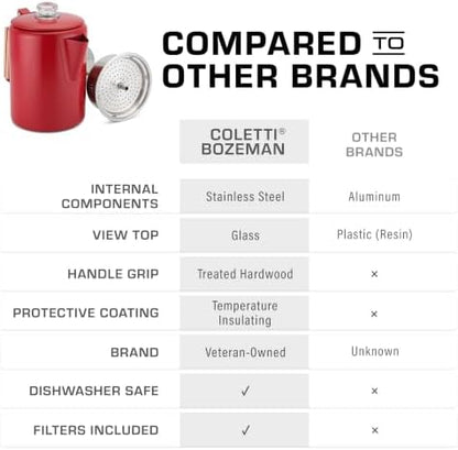 COLETTI Bozeman Color Series Percolator Coffee Pot — Camping Coffee Makers — Camping’s Favorite Percolator – NO Aluminum or Plastic (Red, 9 Cup)