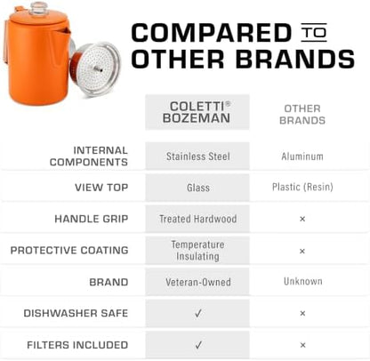 COLETTI Bozeman Color Series Percolator Coffee Pot — Camping Coffee Makers — Camping’s Favorite Percolator – NO Aluminum or Plastic (Orange, 9 Cup)