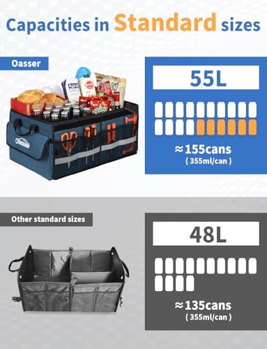 Oasser Car Trunk Organizer with Foldable Soft Lid, 55L 3 Compartments Blue