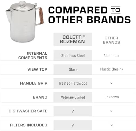 COLETTI Bozeman Percolator Coffee Pot — NO Aluminum or Plastic [12 cup]