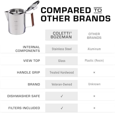 COLETTI Bozeman Percolator Coffee Pot — NO Aluminum or Plastic [9 cup]