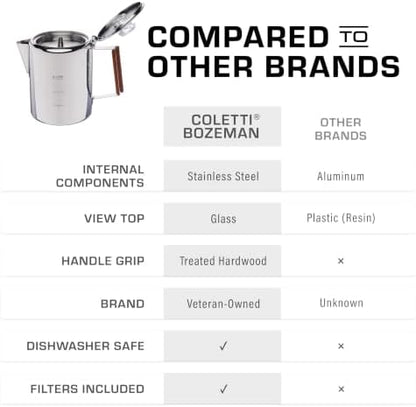 COLETTI Bozeman Percolator Coffee Pot — NO Aluminum or Plastic [9 cup]