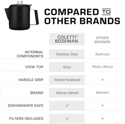 COLETTI Bozeman Black Percolator Coffee Pot — Camping Coffee Pot — America’s Sleekest Percolator – NO Aluminum or Plastic [6 cup]