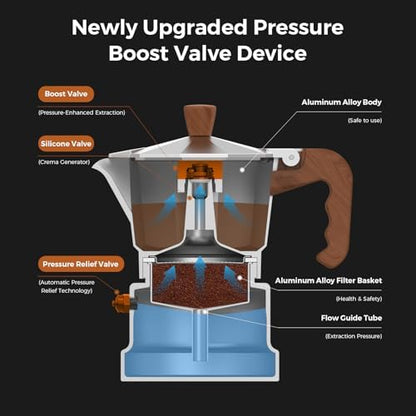 Bincoo Three Valve Espresso Maker Stovetop,Camping Moka Pot 2 Cup/120ML,Stove Top Espresso Italian Coffee Maker,Easy to Use