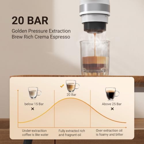 Portable Coffee Maker, USB-C Rechargeable Electric Espresso Machine
