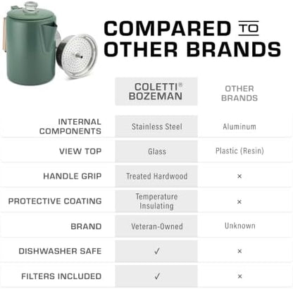 COLETTI Bozeman Color Series Percolator Coffee Pot — Camping Coffee Makers — Camping’s Favorite Percolator – NO Aluminum or Plastic (Camp Green, 9 Cup)