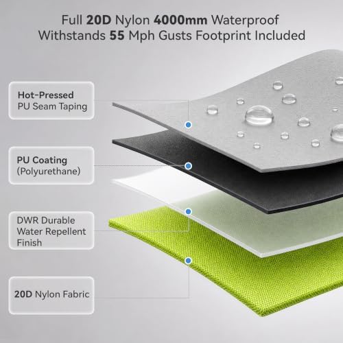 CANTUO 2/3 Person Tent Backpacking Tent with Footprint Ultralight 20D Nylon 4000mm Waterproof & Windproof Two Person Tent