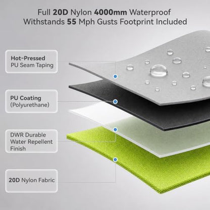 CANTUO 2/3 Person Tent Backpacking Tent with Footprint Ultralight 20D Nylon 4000mm Waterproof & Windproof Two Person Tent