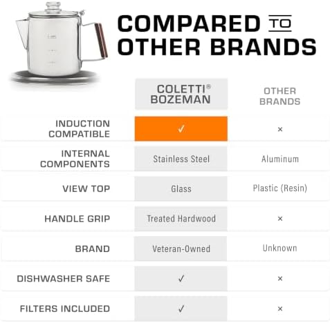 COLETTI Bozeman Induction Coffee Maker — Percolator Coffee Pot, Coffee Percolator – Brews 3 Kinds of Ways: Fire, Stovetop, & Induction (6 Cup)