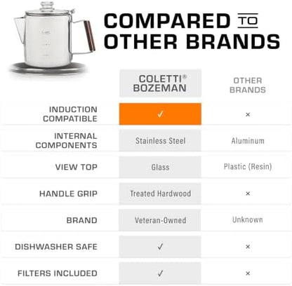 COLETTI Bozeman Induction Coffee Maker — Percolator Coffee Pot, Coffee Percolator – Brews 3 Kinds of Ways: Fire, Stovetop, & Induction (6 Cup)
