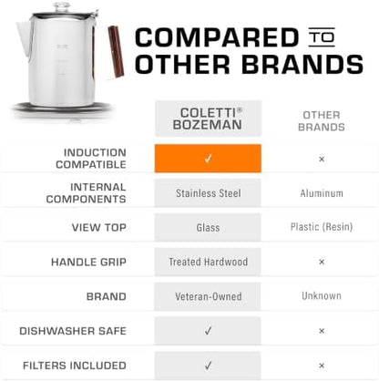 COLETTI Bozeman Induction Coffee Maker — Percolator Coffee Pot, Coffee Percolator – Brews 3 Kinds of Ways: Fire, Stovetop, & Induction (9 Cup)