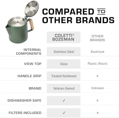 COLETTI Bozeman Color Series Percolator Coffee Pot — Camping Coffee Makers — Camping’s Favorite Percolator – NO Aluminum or Plastic (Camp Green, 6 Cup)