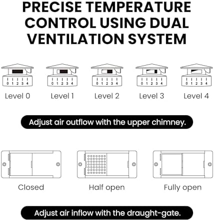 London Sunshine 13-Inch Ceramic Kamado Grill, Waterproof Vent Cap, Orange