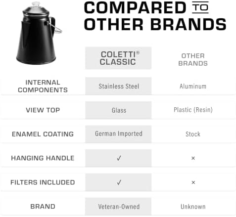 COLETTI Classic Percolator Coffee Pot — The Most Nostalgic Camping Coffee Pot, Now Modernized [Matte Gray Enamel, 12 Cup]