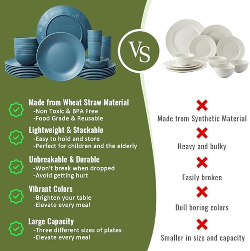 40-Piece Wheat Straw Dinnerware Sets,Unbreakable Dishes Set for 8 - Drinking Cups, Plates and Bowls Sets, Reusable Microwave Safe Dinnerware Set for Home, Outdooor, RVs - Blue