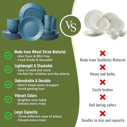 40-Piece Wheat Straw Dinnerware Sets,Unbreakable Dishes Set for 8 - Drinking Cups, Plates and Bowls Sets, Reusable Microwave Safe Dinnerware Set for Home, Outdooor, RVs - Blue
