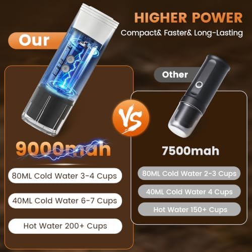 Electactic Portable Coffee Maker Self-Heating with 9000mAh Battery, Travel Coffee Maker for Ground Coffee & Nespresso Pods, Portable Espresso Maker for Travel, Camping, RV, Gym