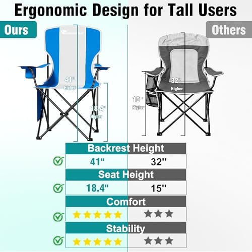 Camping Chairs, 300 LBS High Back Lawn Chairs Folding 2 Packs (Blue Gray)