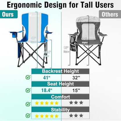 Camping Chairs, 300 LBS High Back Lawn Chairs Folding 2 Packs (Blue Gray)