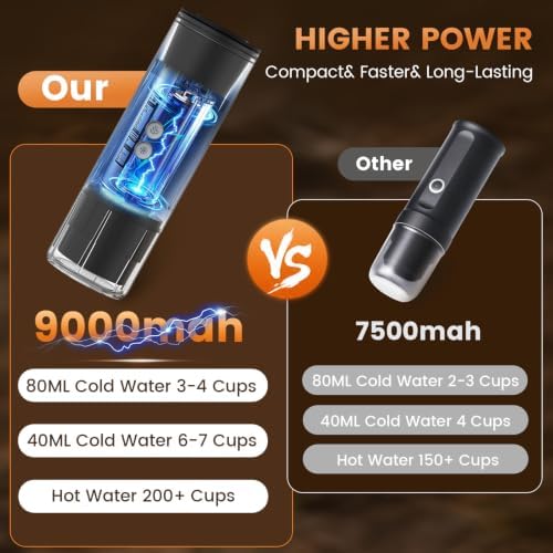 Electactic Portable Coffee Maker with Self-Heating, Camping Coffee Maker for Travel with 9000mAh Battery, Travel Coffee Maker for Ground Coffee & Nespresso Pods, Ideal for Gym/Camp/Travel/Office