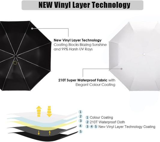 Cuby UV Sun Umbrella Compact Folding Umbrella lightweight Portable Manual Travel Umbrella for Rainproof & 99% UV Protection with Black Anti-UV Coating