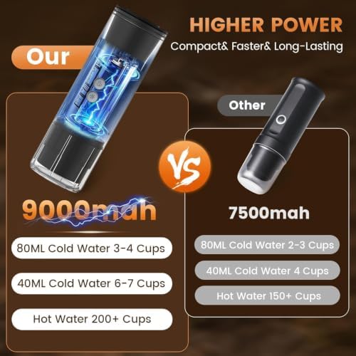 Electactic Portable Coffee Maker with Self-Heating, Small Travel Coffee Maker with 9000mAh Battery for 200+ Cups, Camping Coffee Maker for Ground Coffee & Nespresso Pods
