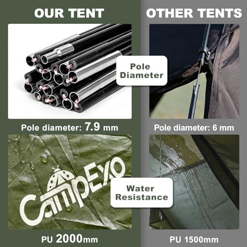 Camping Tent, 1-2 Person Tent, Lightweight Waterproof Backpacking Tent, 5-Minute Setup Outdoor Tent with Carry Bag, Ideal for Camping Hiking