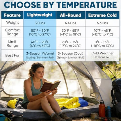 PTEROMY Sleeping Bags for Adults, Lightweight and Machine Washable, Water Resistant Backpacking Camping Sleeping Bag for Warm Cold Weather, Camping Essentials for Hiking Travel