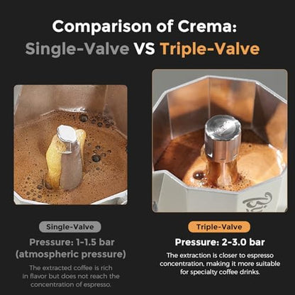 Bincoo Three Valve Espresso Maker Stovetop,Camping Moka Pot 2 Cup/120ML,Stove Top Espresso Italian Coffee Maker,Easy to Use