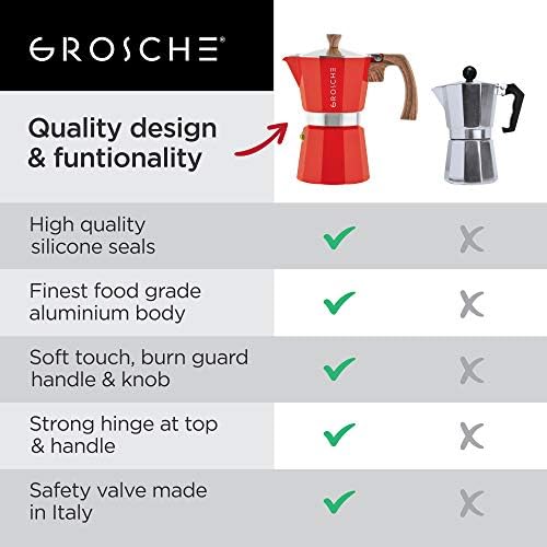 GROSCHE Milano Stovetop Espresso Maker Moka Pot 6 espresso Cup, 9.3 oz Red