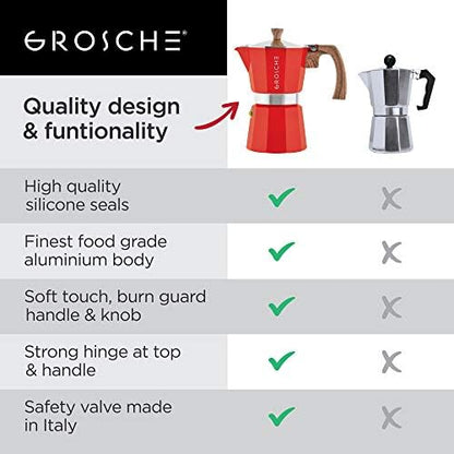 GROSCHE Milano Stovetop Espresso Maker Moka Pot 6 espresso Cup, 9.3 oz Red