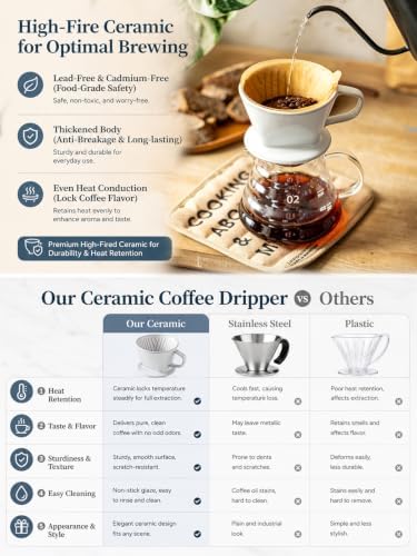 Gomakren Ceramic Pour Over Coffee Dripper, 3-Hole Cone Brewer, White