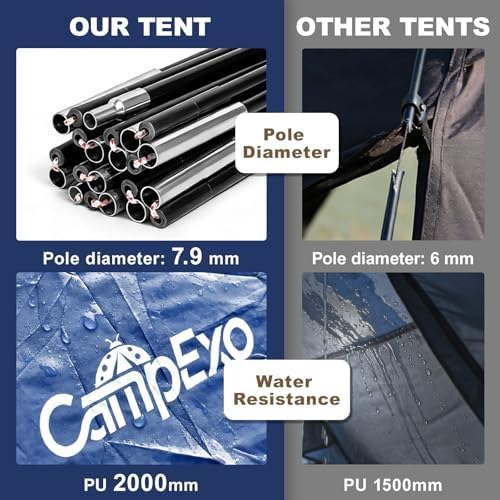 Camping Tent, 1-2 Person Tent, Lightweight Waterproof Backpacking Tent, 5-Minute Setup Outdoor Tent with Carry Bag, Ideal for Camping Hiking