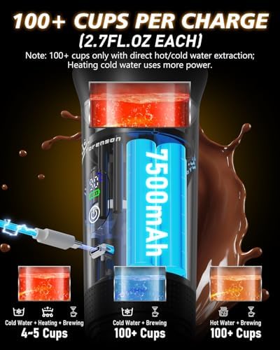 Portable Coffee Maker for Travel, Self-Heating 20 Bar Espresso, LED Display