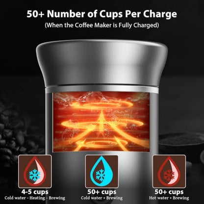 Portable Coffee Maker, 20-Bar 3-in-1 Travel Coffee Machine with 7500mAh Battery, Compatible with Ground Coffee & Capsules for Camping, RV, Hiking, Car & Office