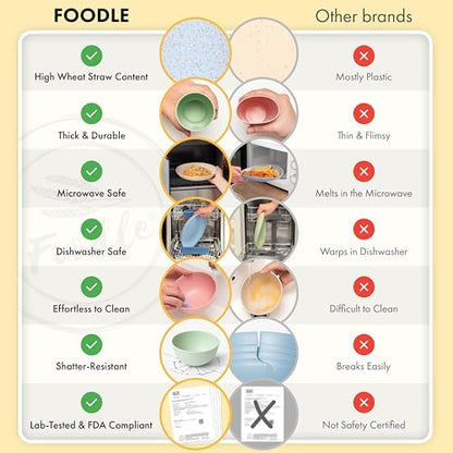 FOODLE Wheat Straw Dinnerware Set - RV, Camping, Picnic Plates Cups & Bowls