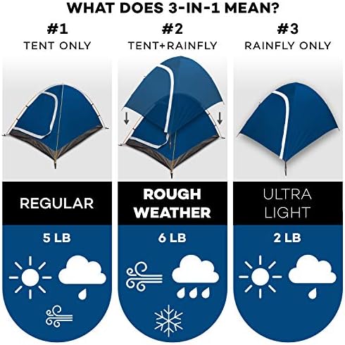 Two Person Tent - Waterproof & Windproof 4 Season Tents for Camping, Backpacking & Hiking - Durable & Easy to Set-up - Good for 1 or 2 Person Camping Tent