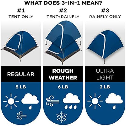 Two Person Tent - Waterproof & Windproof 4 Season Tents for Camping, Backpacking & Hiking - Durable & Easy to Set-up - Good for 1 or 2 Person Camping Tent