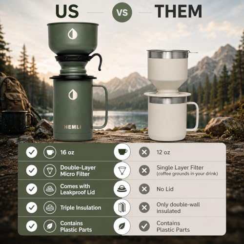 16 oz Pour Over Camping Coffee Maker Set– Vacuum Insulated Mug with Leakproof Lid, Stainless Steel Micro Filter, Portable Coffee Maker for Camping, Travel & Outdoor Adventures